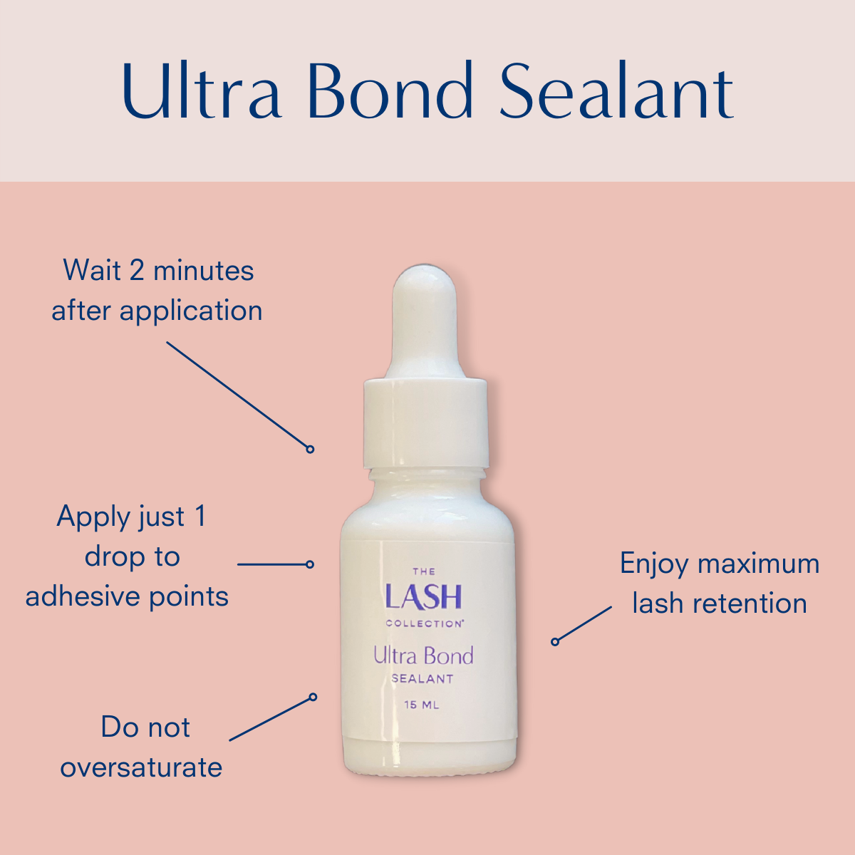 TLC Ultra Bond Curing Sealant